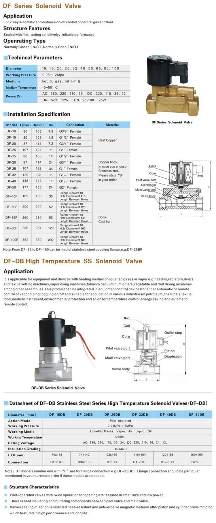 anti-corrosion solenoid valve
