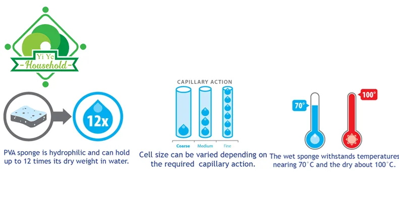 skin-friendly pva sponge
