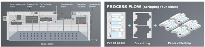 auto die cutting machine