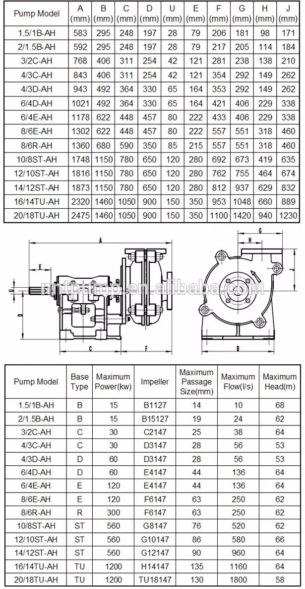 Centrifugal River Sand Water Gravel Slurry Pump - Buy Gravel Pump,Centrifugal Pump,Pump Impeller Product on Alibaba com