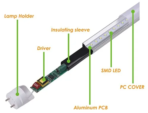 led-tube assembly parts