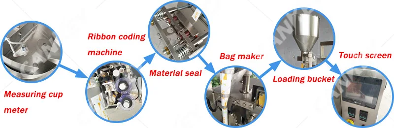 Main Parts of Banana Chips Packaging Machine