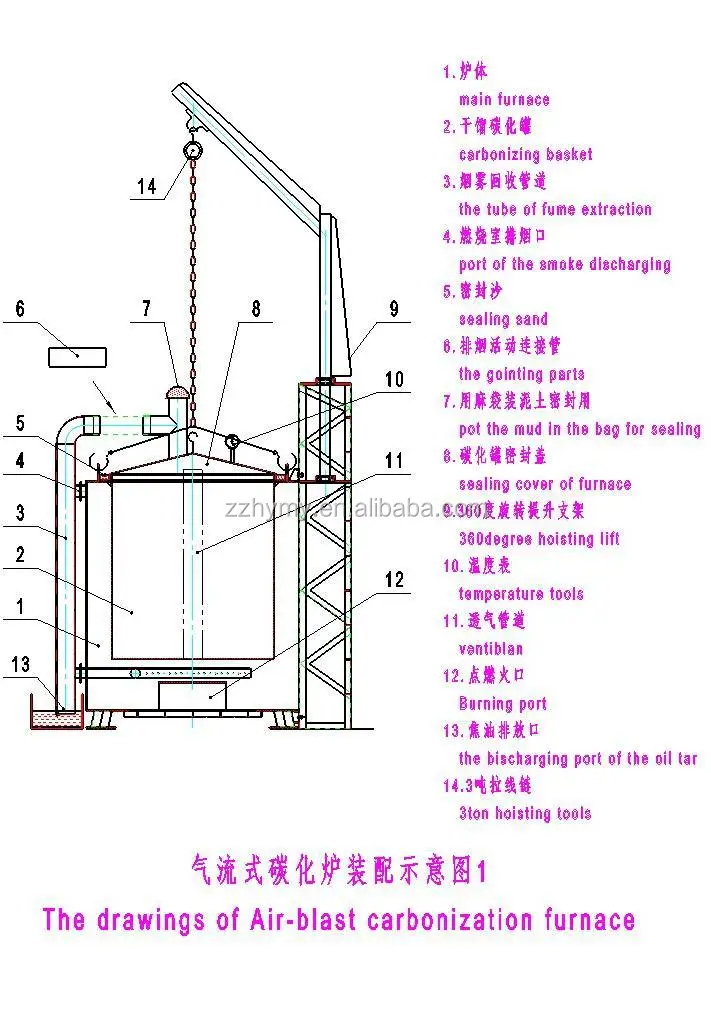 biomass briquette carbonizing furnace.jpg