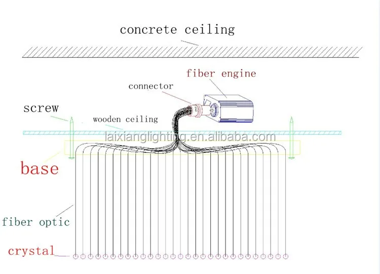 2019 Star Light Gypsophila Ceiling Lamp Hotel Customized Atmosphere Fiber Optic Light