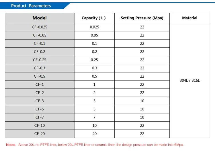 High Temperature Coated Hydrothermal Reactor