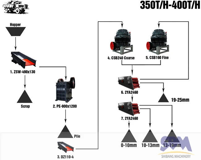 stone crusher machine