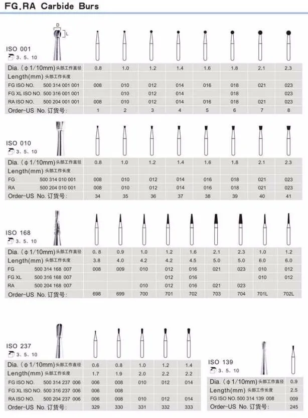 Strongdrill Dental Quality Products Dental Burs Dental Carbide Burs For