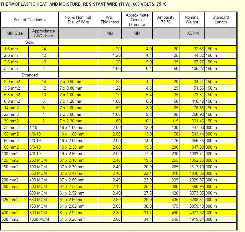250mm2 Thhn Wire Price Philippines edu.svet.gob.gt