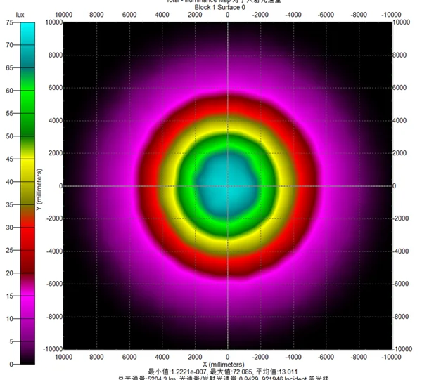 
50mm Glass High Power LED Lens 70 degrees LED CHIPS led lenses for spotlight 
