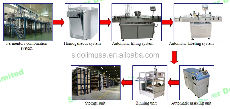 drinks production line 2.png