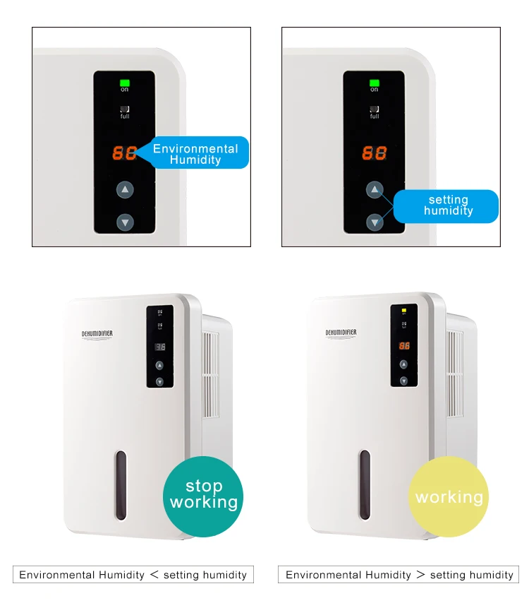 12v Dehumidifier Car,German Dehumidifier Power Supply,Desiccant