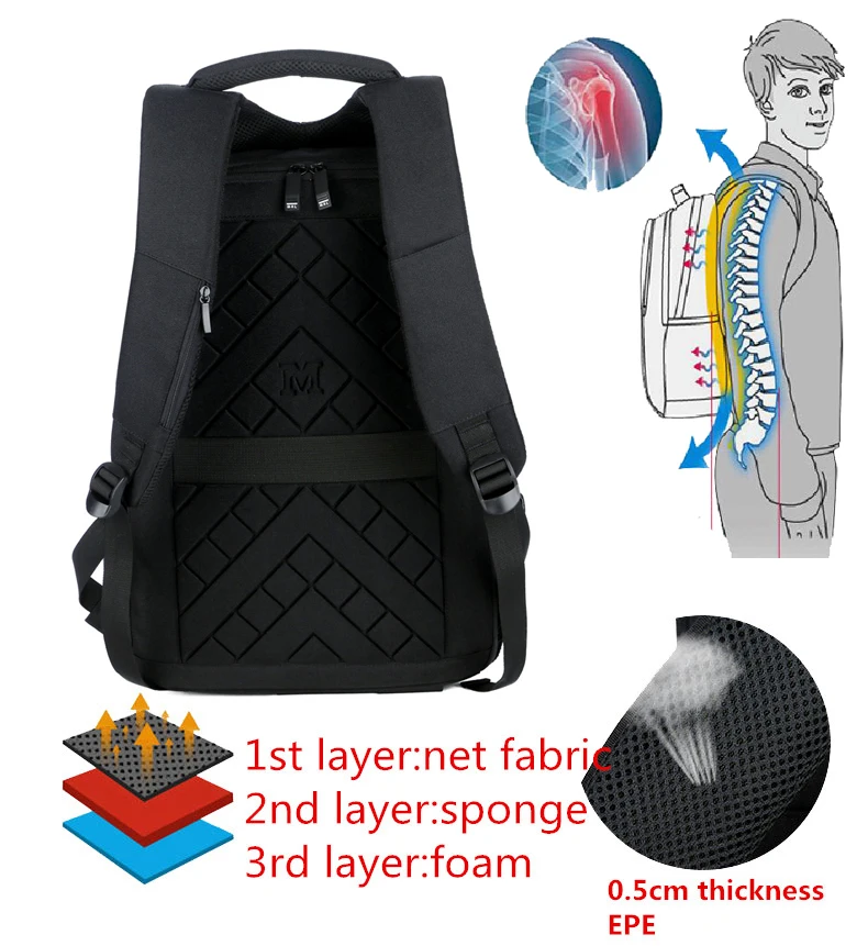 
2019 cheap wholesale trendy European style 600D polyester backpack leisure travel backpack bag with USB 