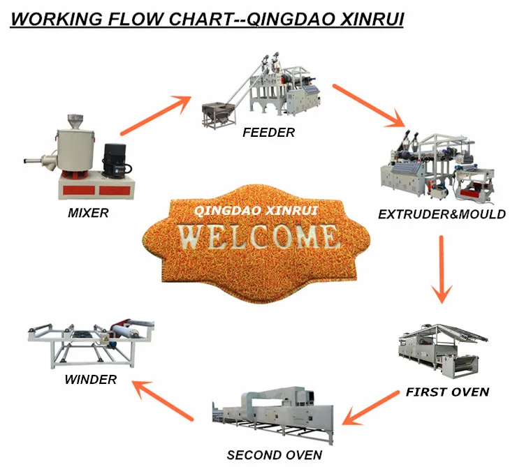 PVC floor spray silk carpet mat production line machine