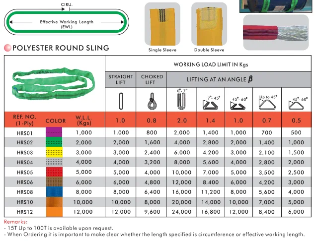 crane lifting belt size chart