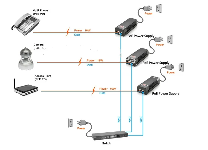 Intertek Switching Power Adapter 48v 1a Poe Power Adapter 48w 1000ma ...