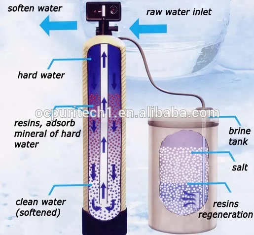 Fiberglass tank resin regeneration water softener ,Cation exchange water softener equipment