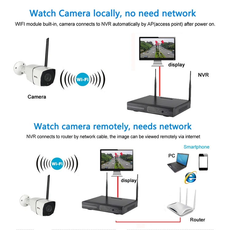 St wifi. CP+ Wireless NVR Camera Kit Full Audio password reset.