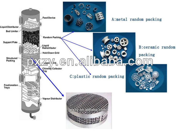 Random packing. Декарбонизация ТГК. Random Packing Hi-Flow Ring. Random Packing Bad limiter.