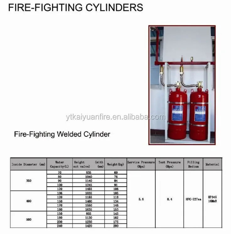 Fm200 Cylinder Hfc-227ea Different Size Cylinder - Buy Fm200 Cylinder ...