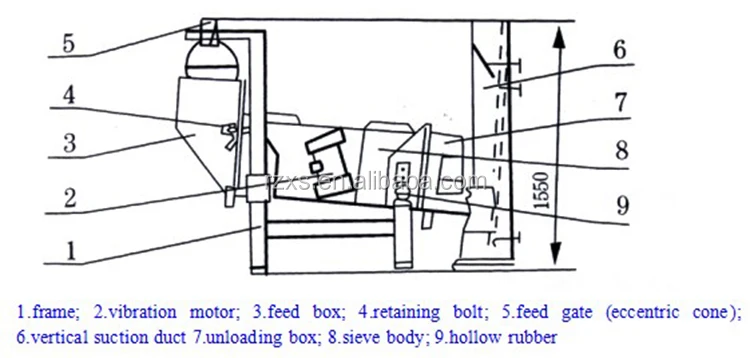 TQLZ seed paddy cleaning machine