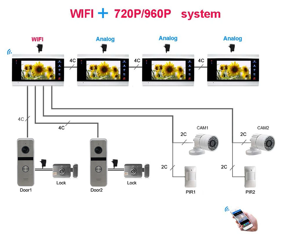 Bcomtech New Cost-effectively home automation wifi system With Mobile control function