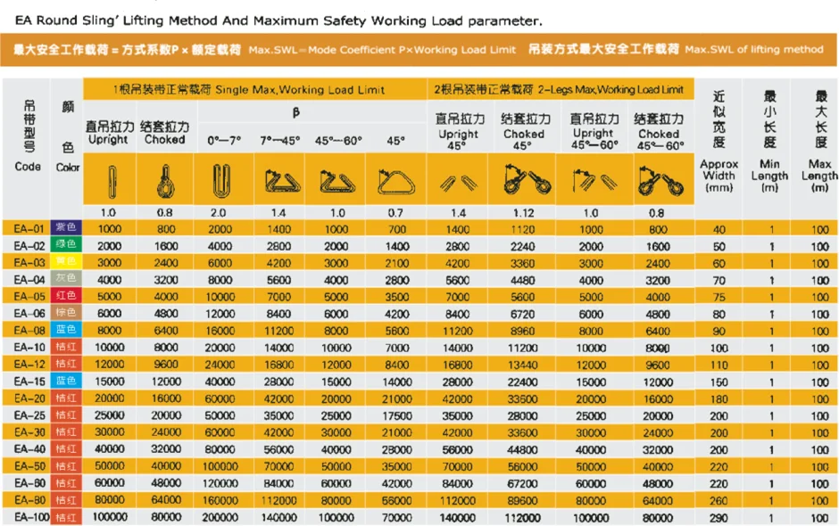 Construction Sling Color Code Polyester Duplex Lifting Webbing Belt