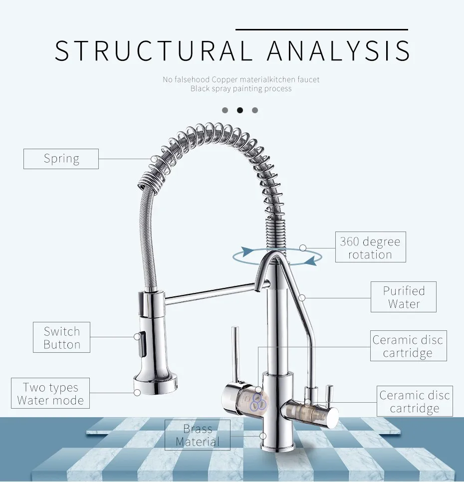 Fapully Contemporary Kitchen Taps Mixer Single Handle Brass Spray