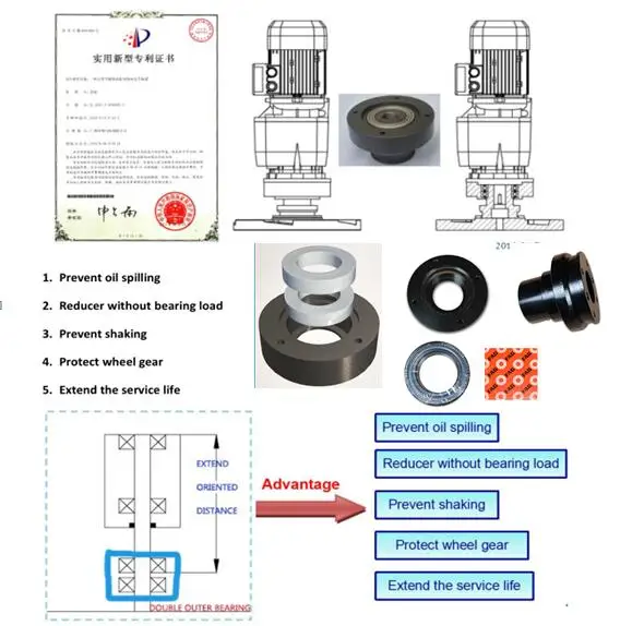 Patented Double Outer Bearing Safety System