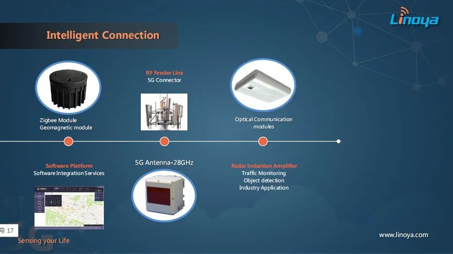 Street Lighting Management and monitoring System.