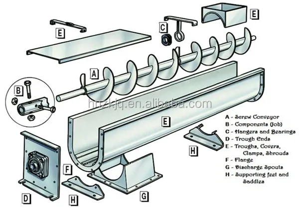 01-screw-conveyor-screw-conveyor-design-screw-conveyor-design-calculations-screw-conveyor-housin