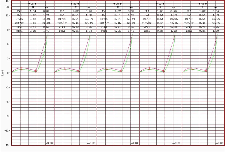 push key button pressing curve testing machine