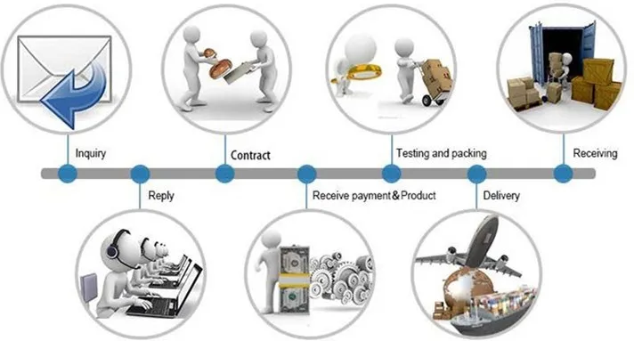 Luqiang containerized mobile portable fuel gas petrol station