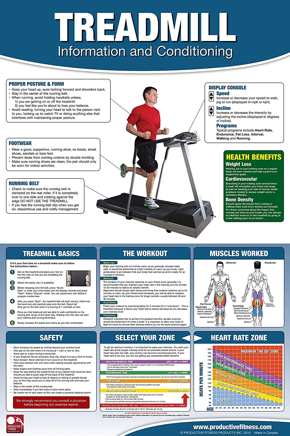 Buy Treadmill Poster Chart Laminated; How to Run on a ...