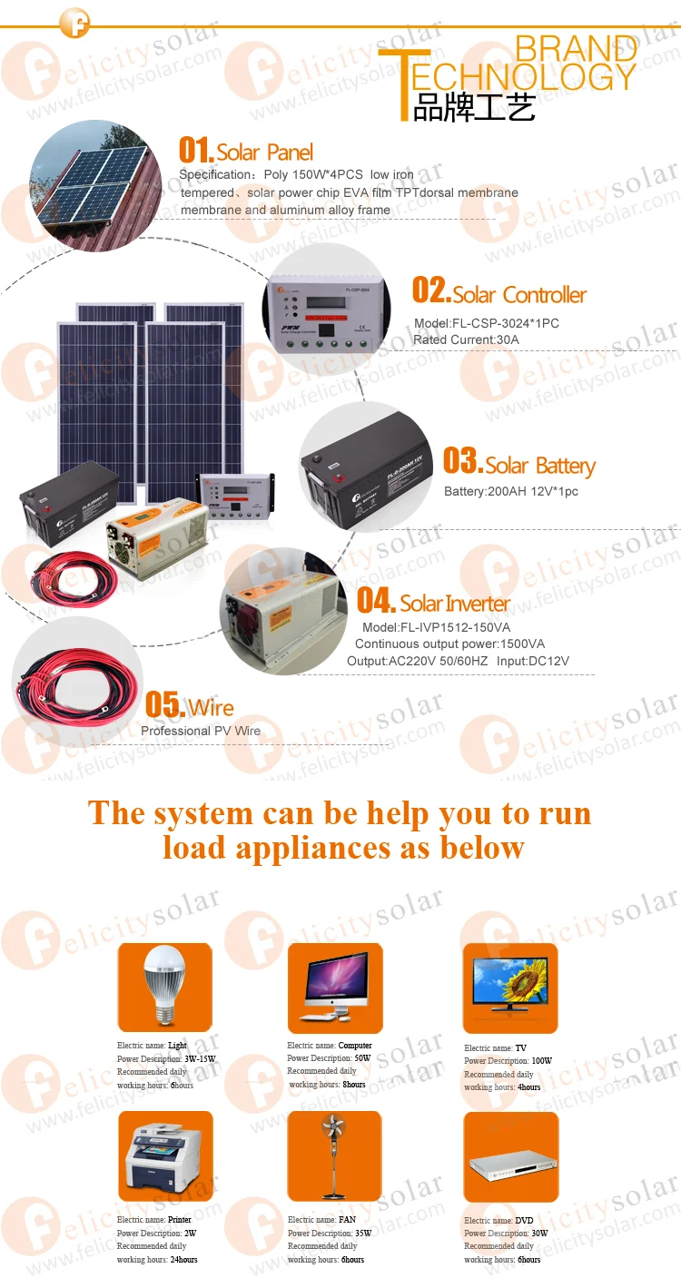 Kit de energia solar fotovoltaico 1000w com certificado