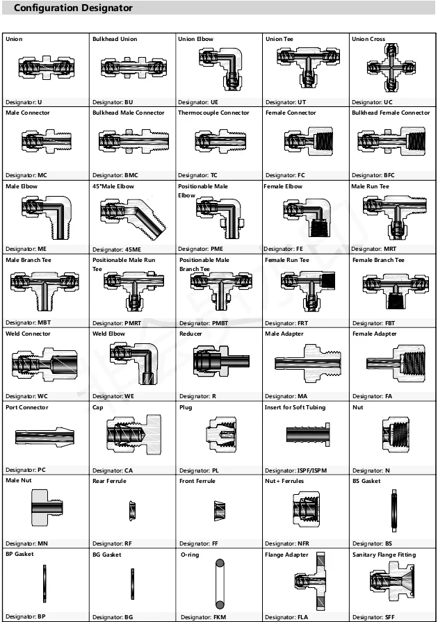 Swagelok Style 316 Stainless Steel Compression Tube Fitting 1/16 To 11/2 In Female Connector In