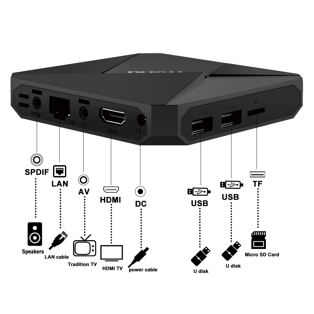 Iptv android tv box. NETUP Android TV Box dc5v-2a.