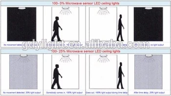 20W indoor ultrathin LED ceiling light with microwave sensor