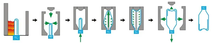 Low Price PLastic PET Bottle Blowing Equipment / Blow Moulding Machine