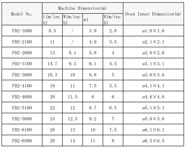 Plastic Fuel Tank Auto Parts Small Rotomolding Machine