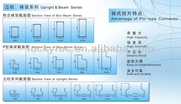 Uprights and Beams.jpg