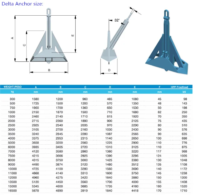 Ас 14. Якорь АС-14. Anchor AC-14. AC-14 HHP Anchor ais316. Размеры якоря Fluke Anchor.