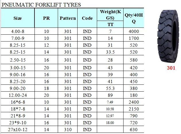 Forklift Tire 18x7-8 - Buy Forklift Tire,Industrial Tire,Tyre Product ...