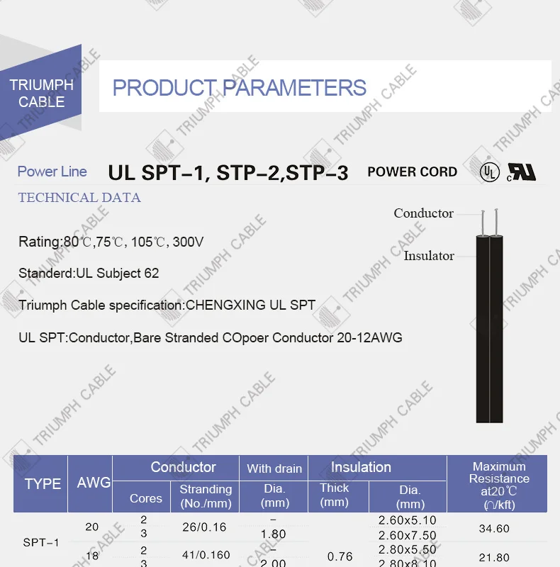 Spt 3.8 1