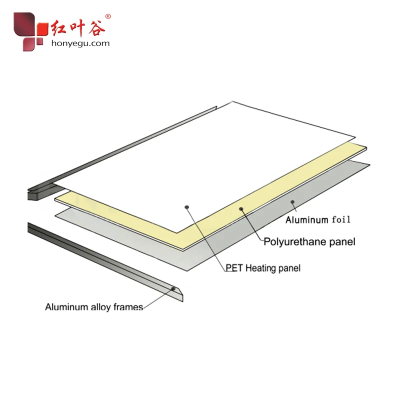 Picture Infrared Electric Far Infrared Heating Panel Wall Heating