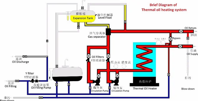 200000 Kcal Vertical Organic Heat Medium Wood Fired Thermal Oil Heater Buy 200000 Kcal Thermal Oil Heater Organic Heat Medium Heater Wood Fired Thermal Heater Product On Alibaba Com