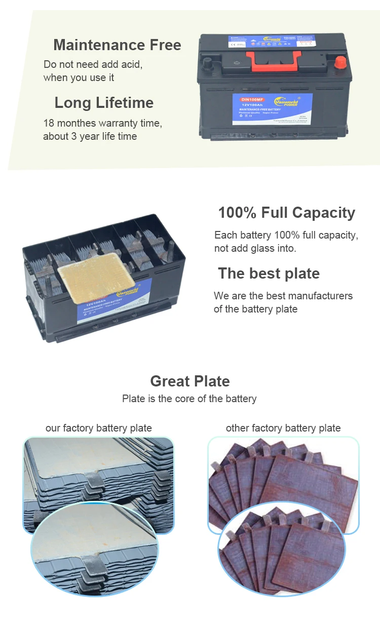 High Performance Wholesale 100ah 12v Car Battery Spain,12v 100ah Car