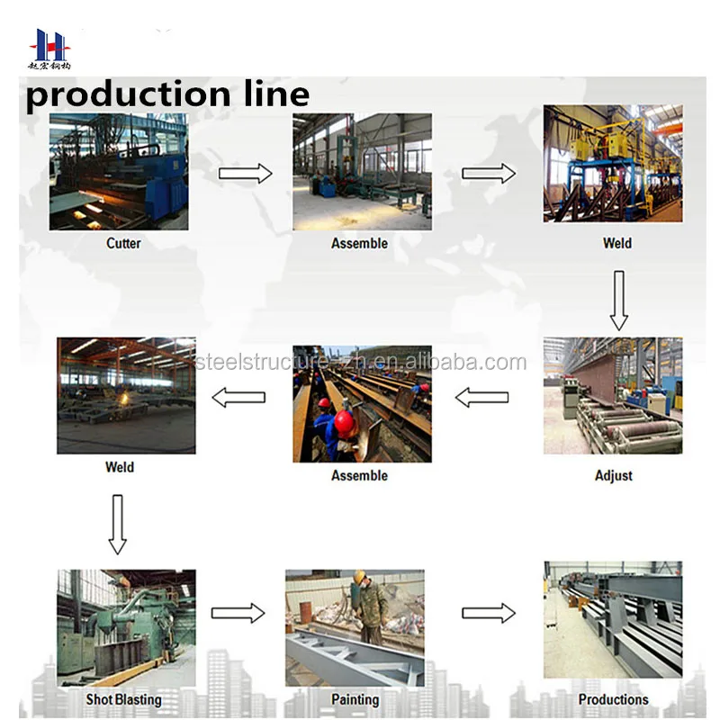 Pre Fabricated Warehouse Prefabricated Buildings Manufacturer