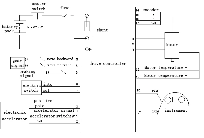 regenerative braking 96V 13KW AC motor controller for electric vehicle conversion kit