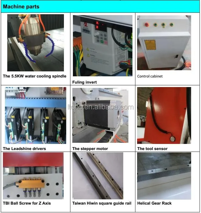 stone machine parts
