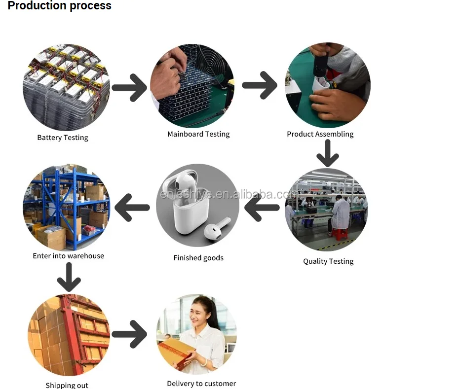 I17 Tws I7 I9 I9s I10 I11 I12 I14 I16 I19 I30 Tws Double Drive Headset